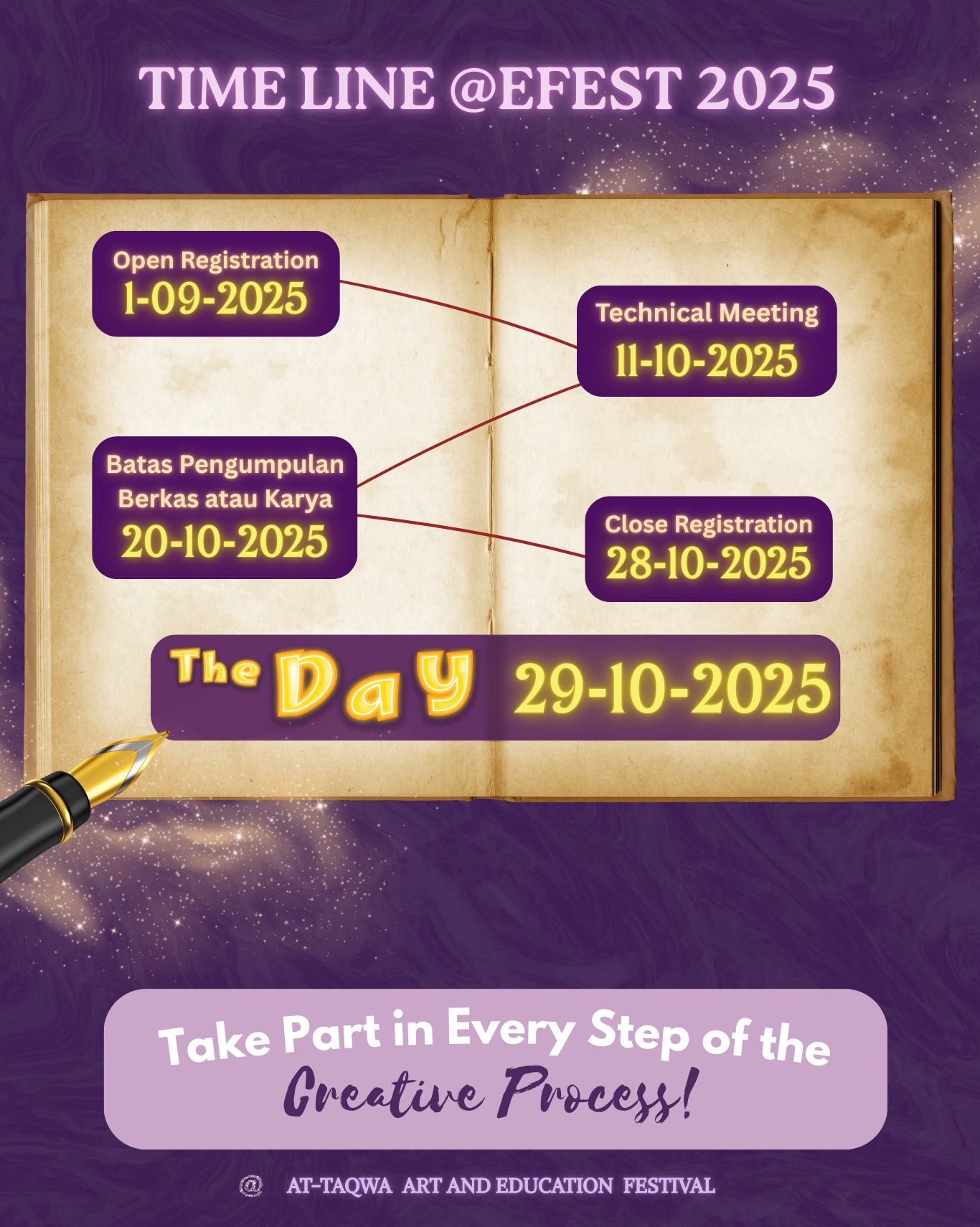 Timeline @EFEST 2025
